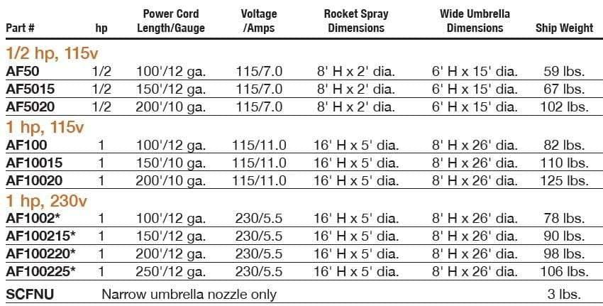 AquaFountain 1/2 HP 115v EasyPro - Smith Creek Fish Farm