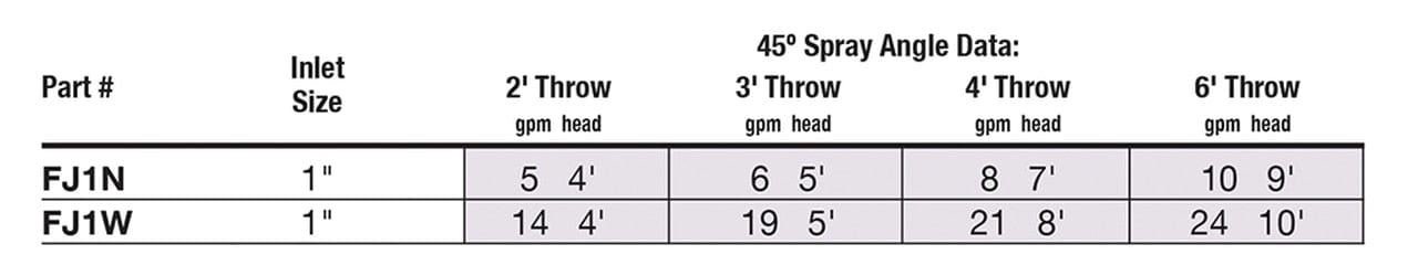 Bronze Fan Jet Nozzle EasyPro - Smith Creek Fish Farm