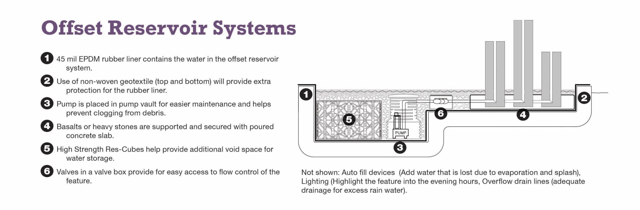 EasyPro Basalt Fountain EasyPro Triad Fountain EasyPro Triad Fountain - Smith Creek Fish Farm