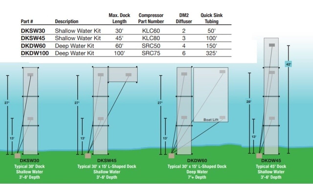 Deep Water Diffused Aeration De-icing Ki