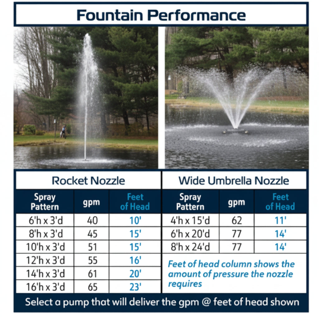 EasyPro Fountain Nozzle Floating Pond Fountain Head – EasyPro AquaFloat Floating Pond Fountain Head 24" | EasyPro Water Feature