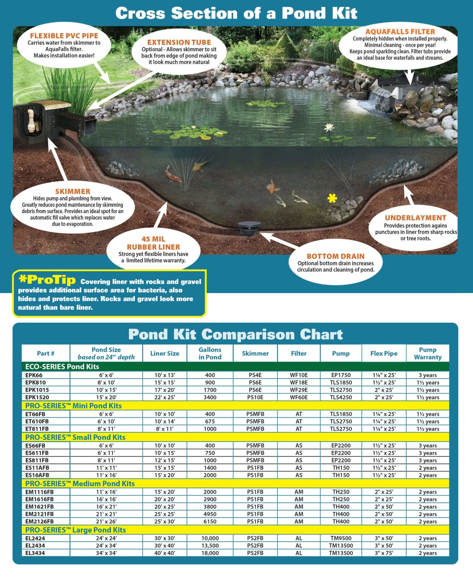 EasyPro Garden Pond Kit Pro-Series Mini Pond Kit Pro-Series Complete DIY Mini Pond Kit | Smith Creek Fish Farm