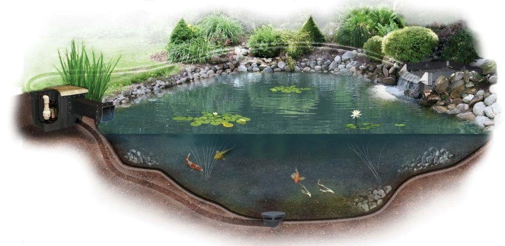 EasyPro Garden Pond Kit Professional Small Pond Kits Complete Small Outdoor Pond Kits with Waterfall
