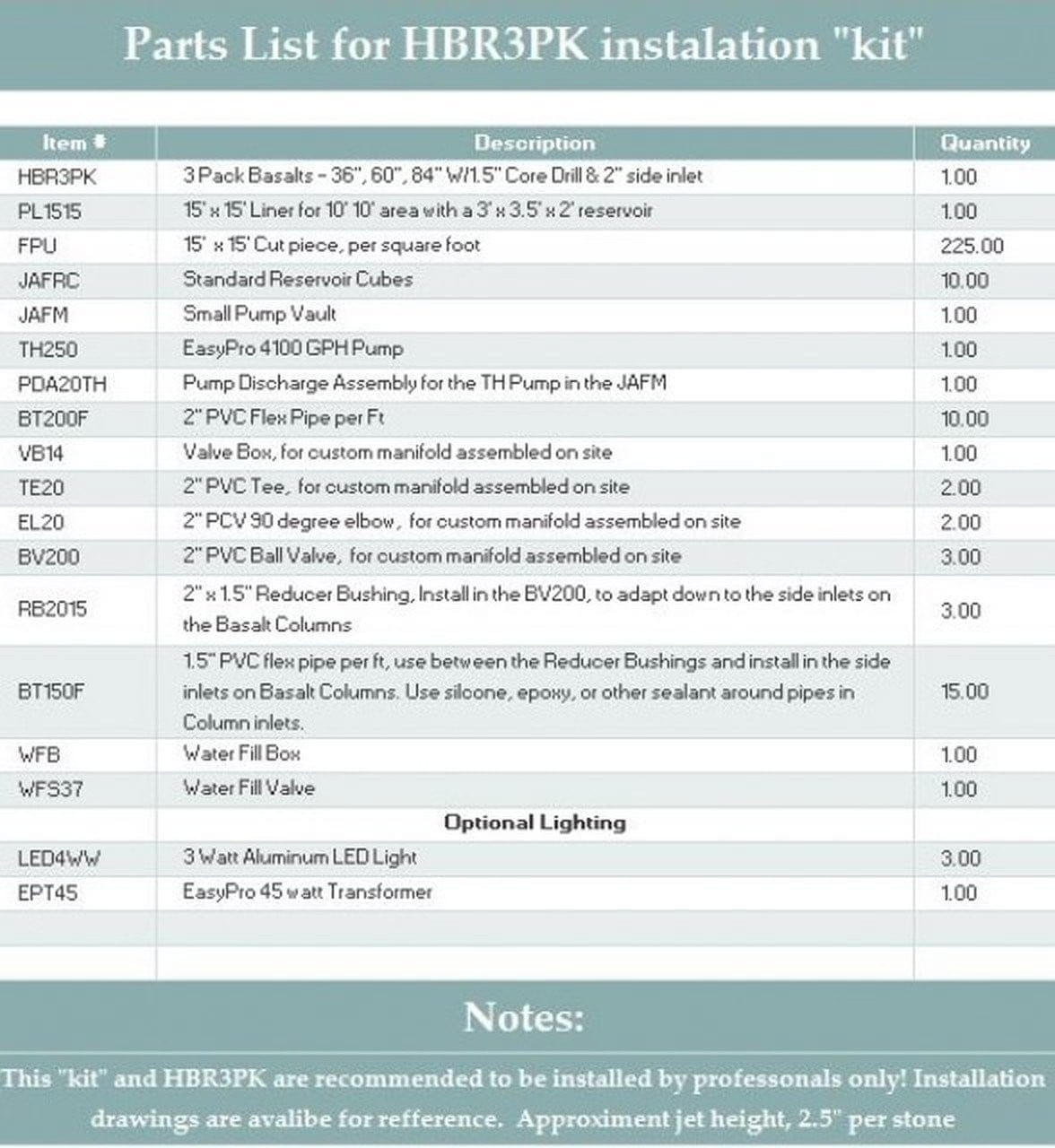EasyPro Large Real Basalt Column 3 Piece Set - Smith Creek Fish Farm