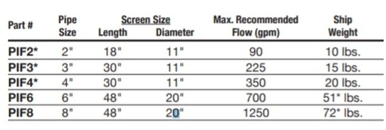 Lake Pump Intake Screen Water Pump Pond I
