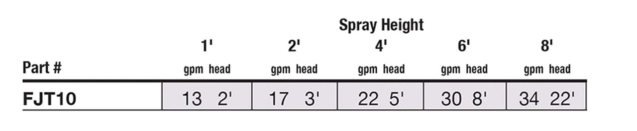 Stainless Steel Foam Jet Fountain Nozzle - Smith Creek Fish Farm