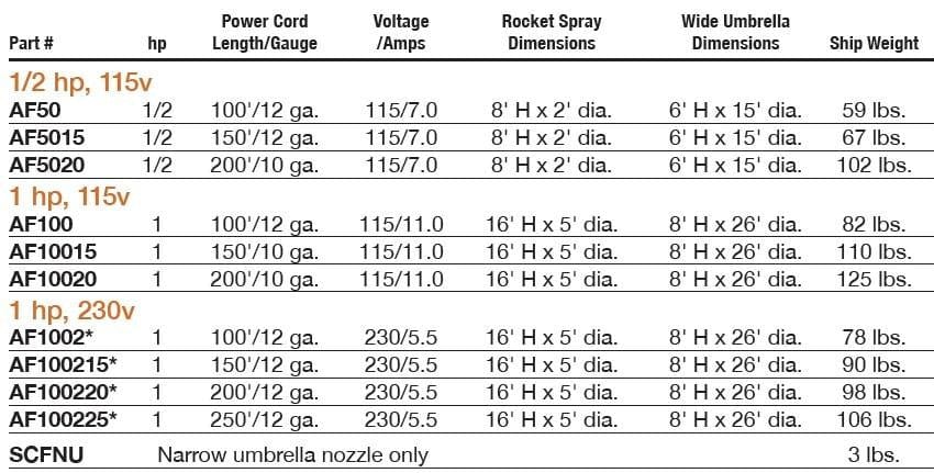 AquaFountain 1HP 115v EasyPro - Smith Creek Fish Farm