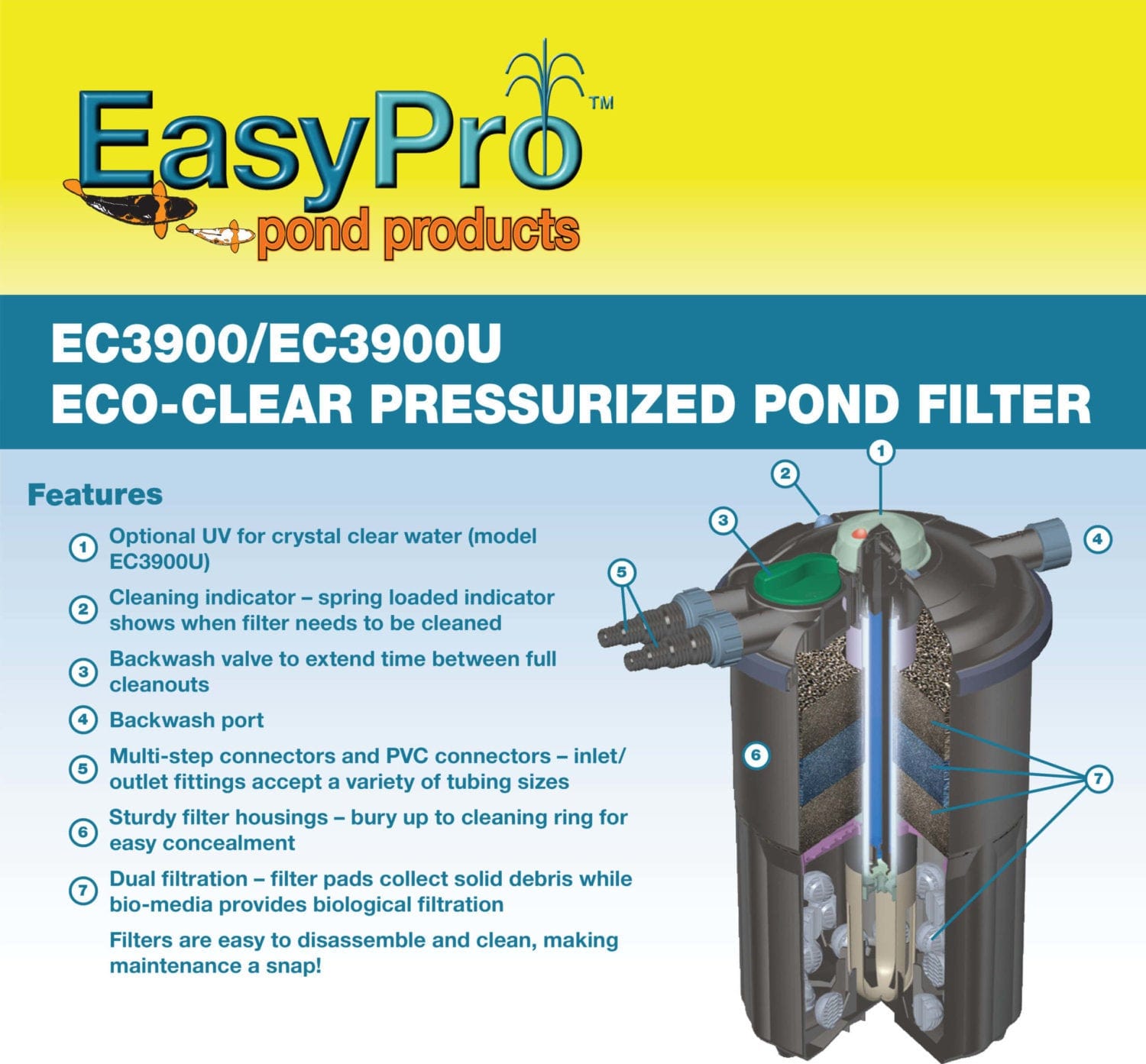 EasyPro Copy of Eco-Clear Pressurized Pond Filter 3900 gph EasyPro