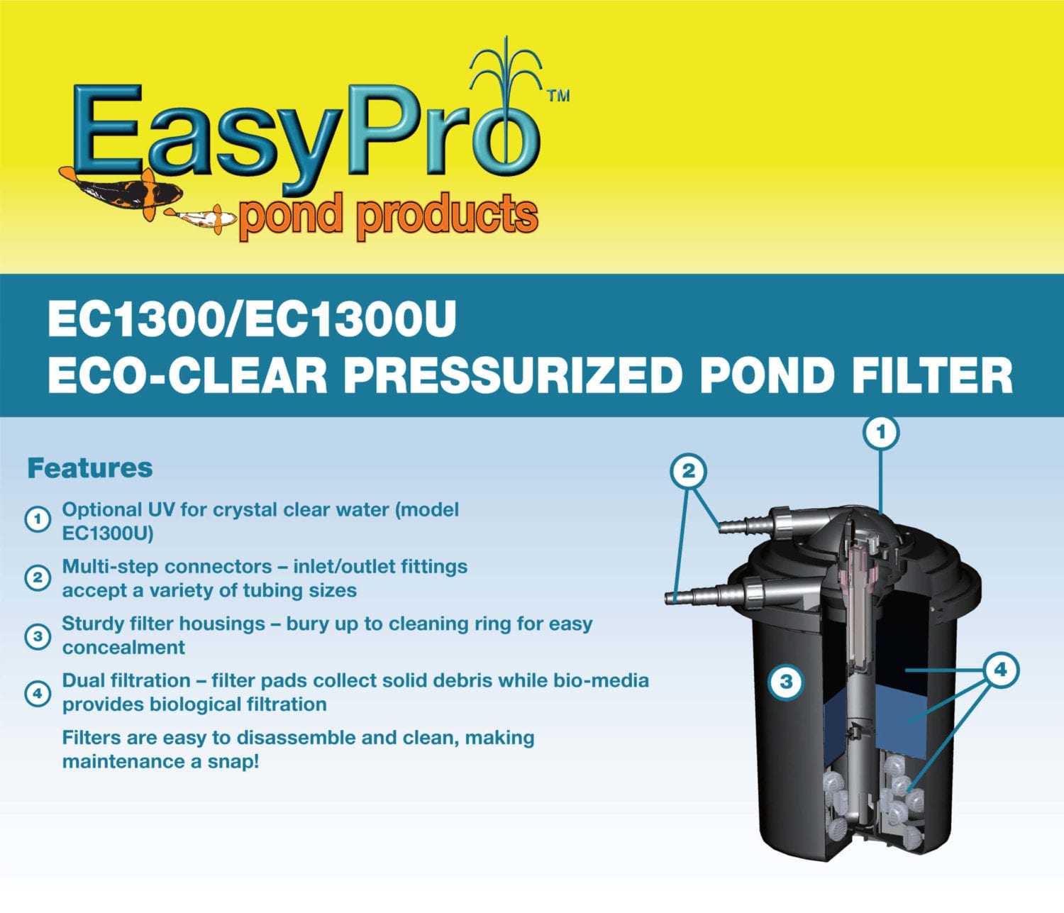 EasyPro Eco-Clear Pressurized Pond Filter 1300 gph EasyPro