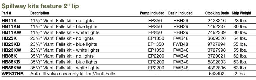 EasyPro Formal Waterfall EasyPro Vianti Falls Stainless Spillway Kits 23-1/2"