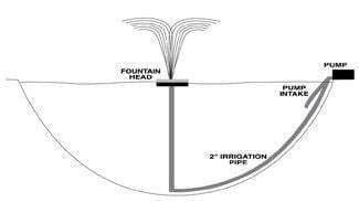 EasyPro Fountain Nozzle EasyPro Build Your Own Pond Fountain Nozzle Build Your Own Pond Fountain Nozzle Kit | DIY Pond Fountain 