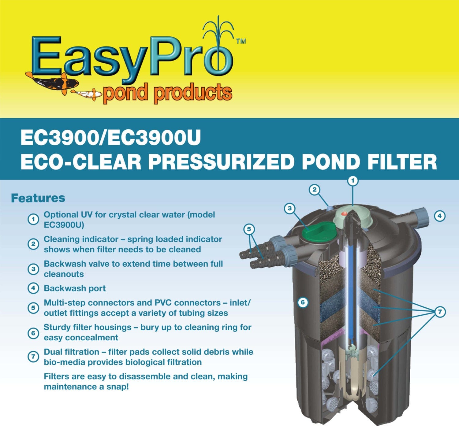 Eco - Clear Pressurized Pond Filter 3900 gph EasyPro - Smith Creek Fish Farm
