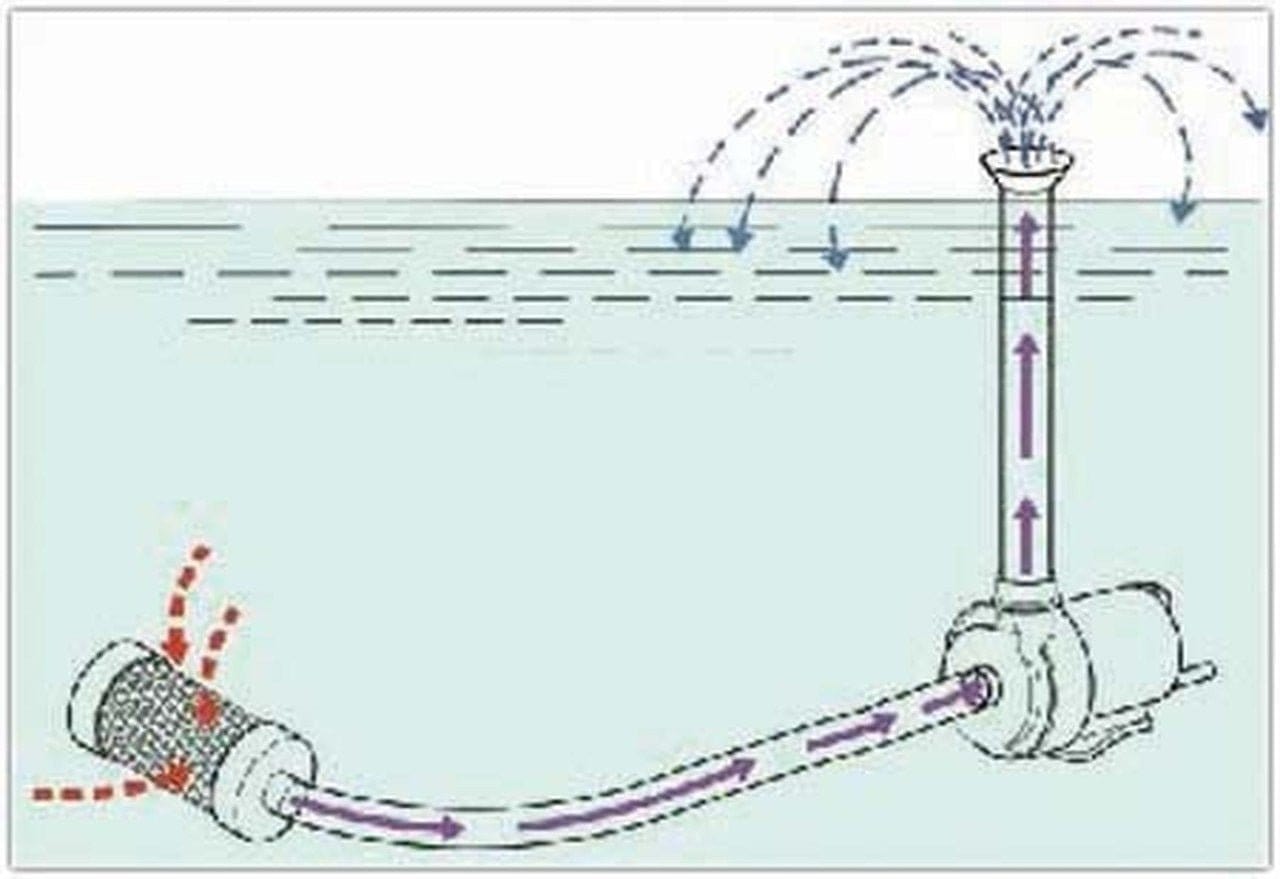 Matala Pump Pre - filter - Smith Creek Fish Farm
