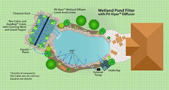 Smith Creek Lake and Pond Garden Pond Kit EasyPro Recreational Swim Pond Kits EasyPro Recreational Swim Pond Kits